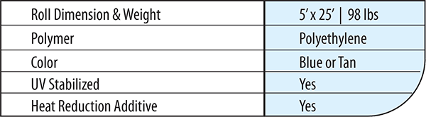 AccessGuard physical properties chart